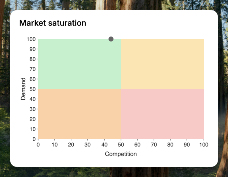 Finding high demand / low competition tags for your Etsy listings ...