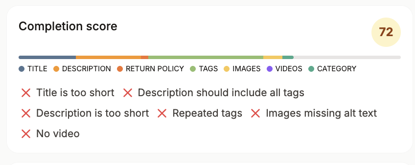 A Listadum listing completion score with the issue-breakdown panel showing specific fixes.
