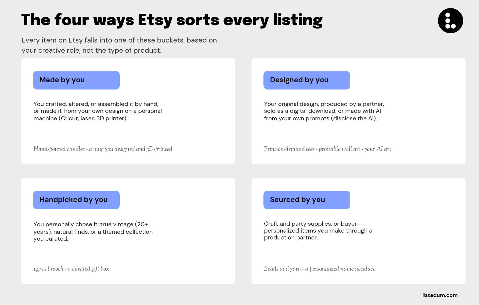 The four ways Etsy sorts every listing: Made by, Designed by, Handpicked by, Sourced by