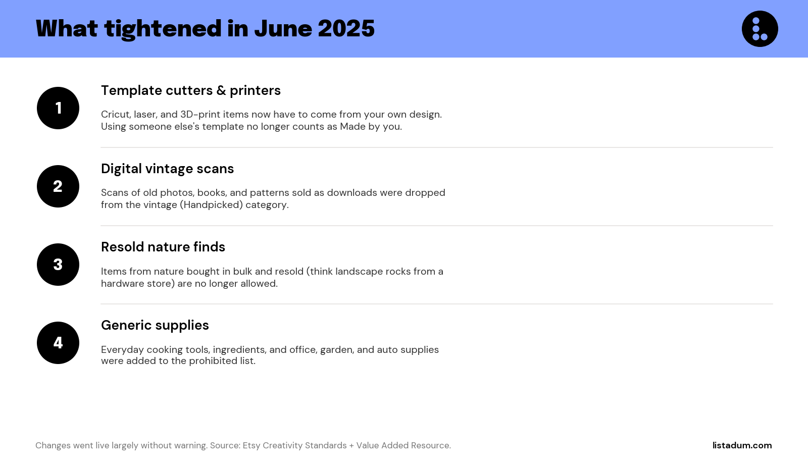 What tightened in Etsy's June 2025 Creativity Standards update