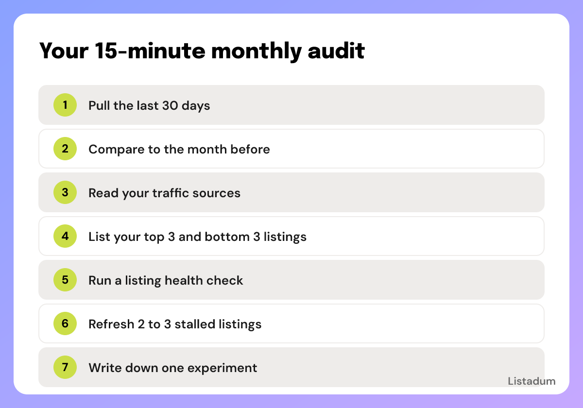 The 15-minute monthly Etsy shop audit checklist in seven steps