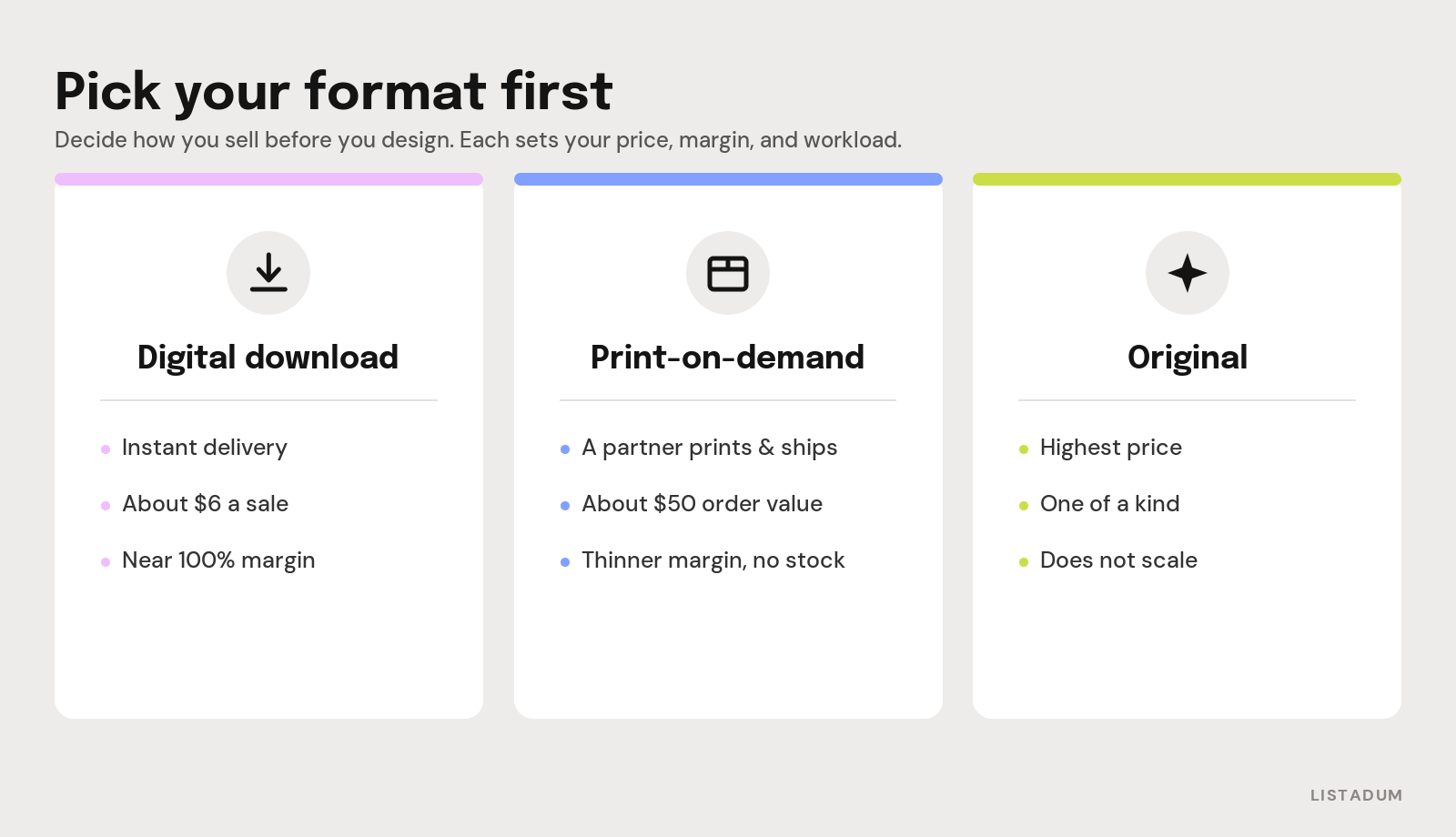 The three ways to sell art on Etsy compared: digital download, print-on-demand, and original, with price, margin, and effort