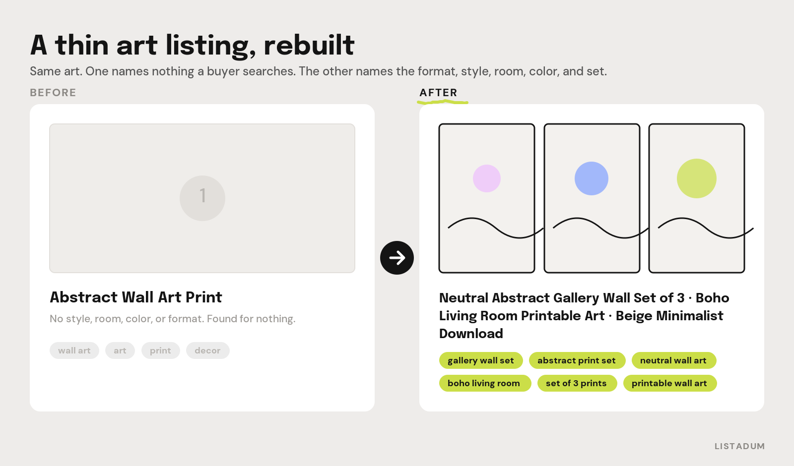 Before and after: a thin abstract art listing rebuilt into a niched, set-based, keyword-rich one