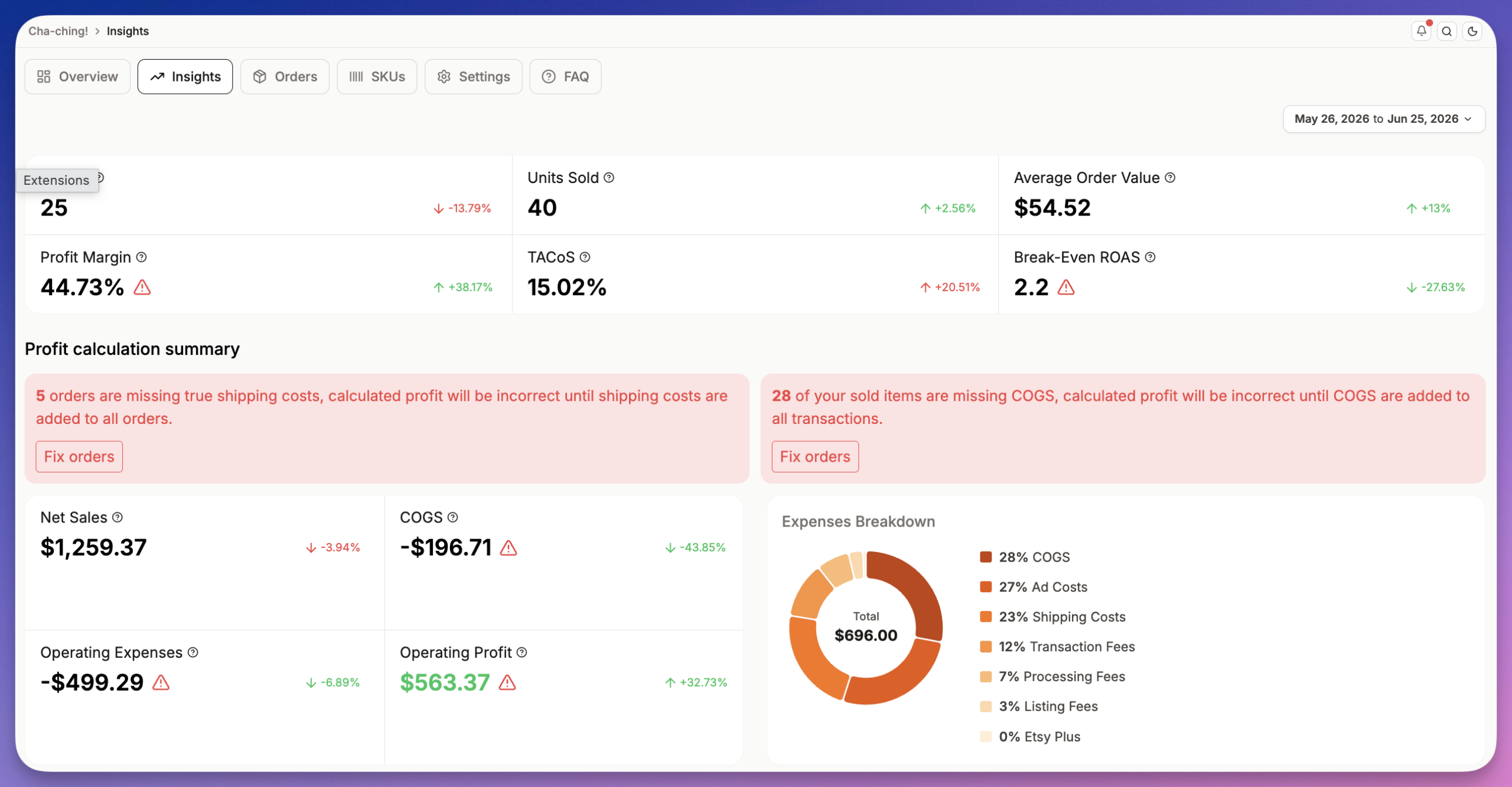 Listadum profit tracking showing true margin, net sales, COGS, and fee breakdown for an Etsy shop