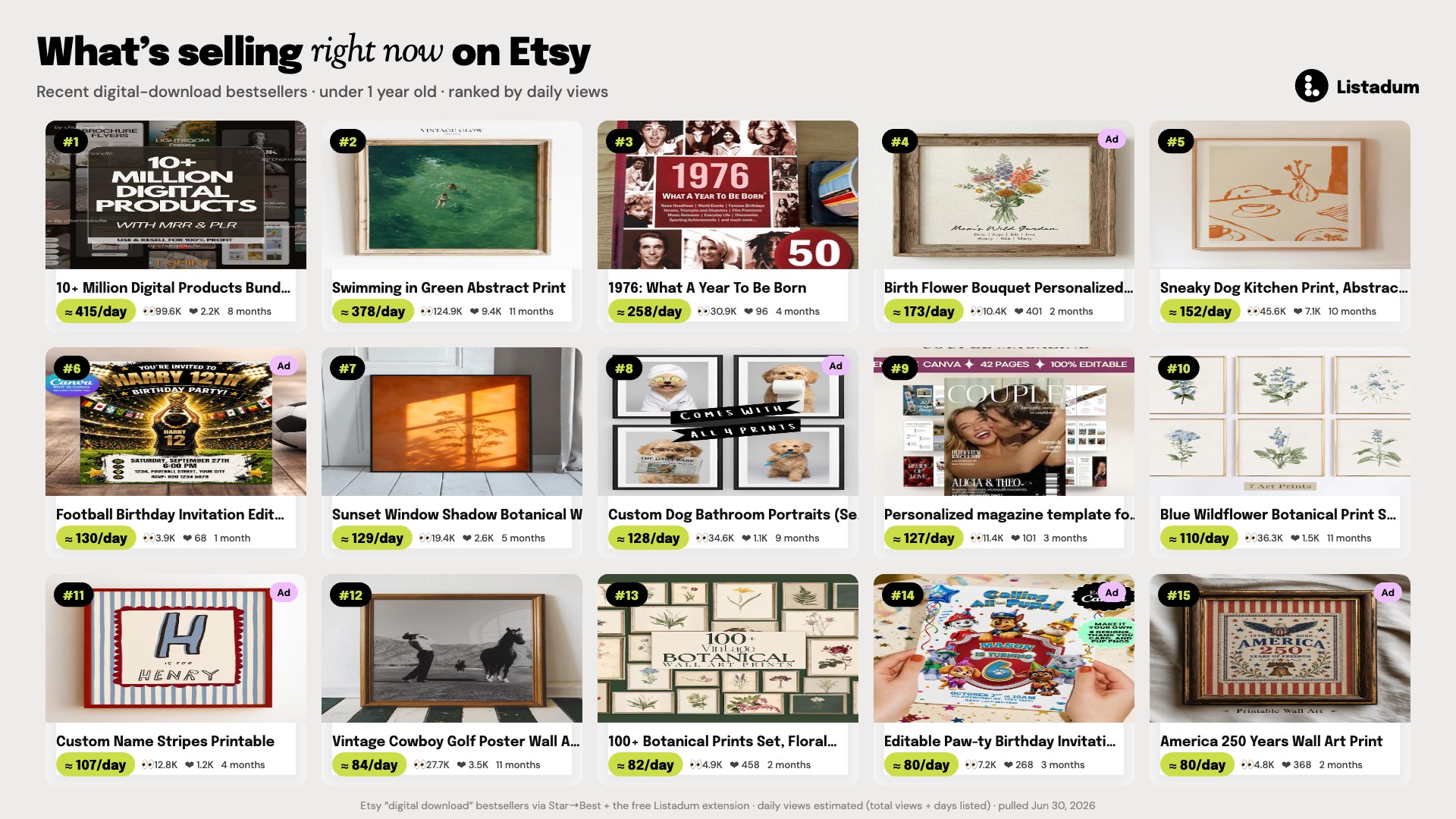 Top 15 digital-download bestsellers on Etsy, ranked by daily views