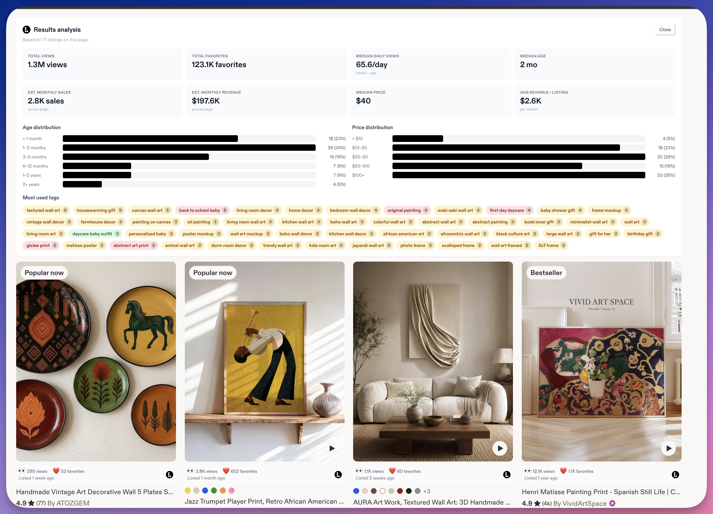 Listadum's Chrome extension analyzing a whole Etsy search page: estimated monthly sales and revenue, price and age spread, and top tags