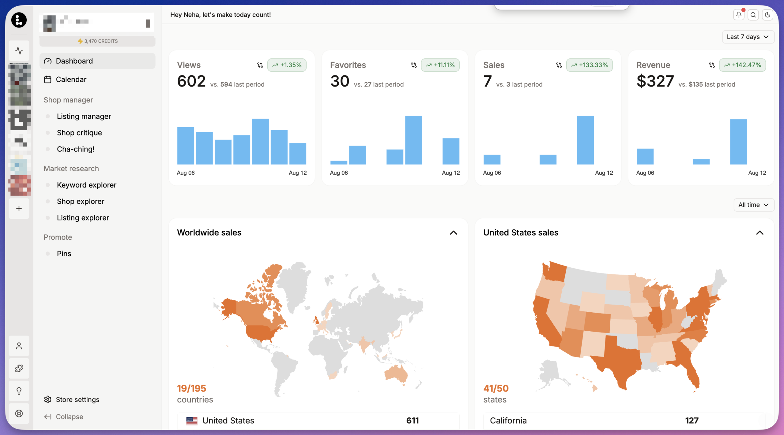 Listadum's shop dashboard: views, sales, revenue, and profit at a glance