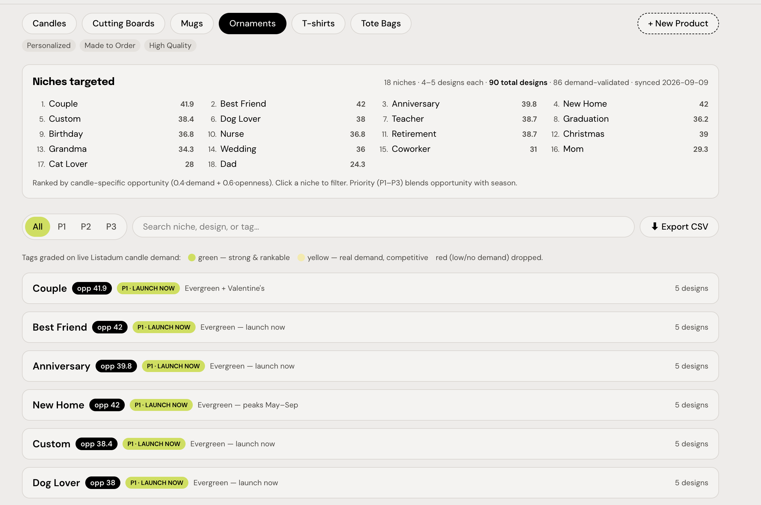 A niche playbook Claude built with the Listadum MCP: 18 ornament niches ranked by opportunity, with ready titles and demand-graded tags for each design